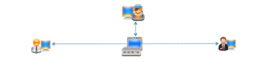 La imagen tiene un atributo ALT vacío; su nombre de archivo es Network-Sniffing-Attack.jpg