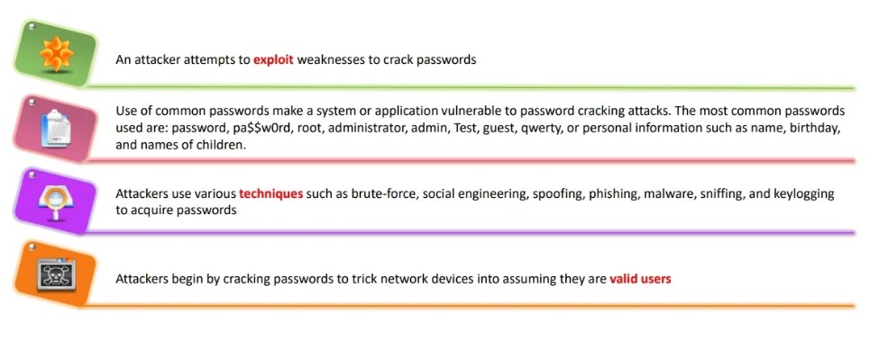 La imagen tiene un atributo ALT vacío; su nombre de archivo es Password-Attack.jpg