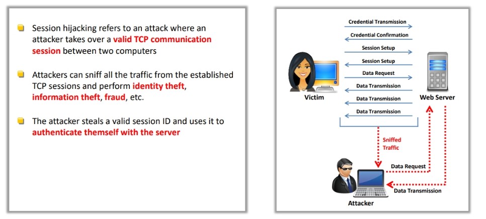 La imagen tiene un atributo ALT vacío; su nombre de archivo es Session-Hijacking-Attack.jpg