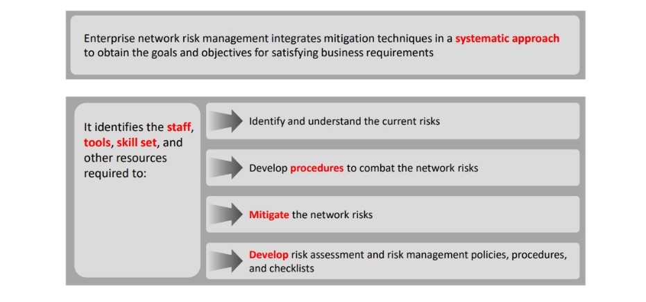 Network Risk Management Module 18: Risk Anticipation with Risk Management - Mantente Seguro